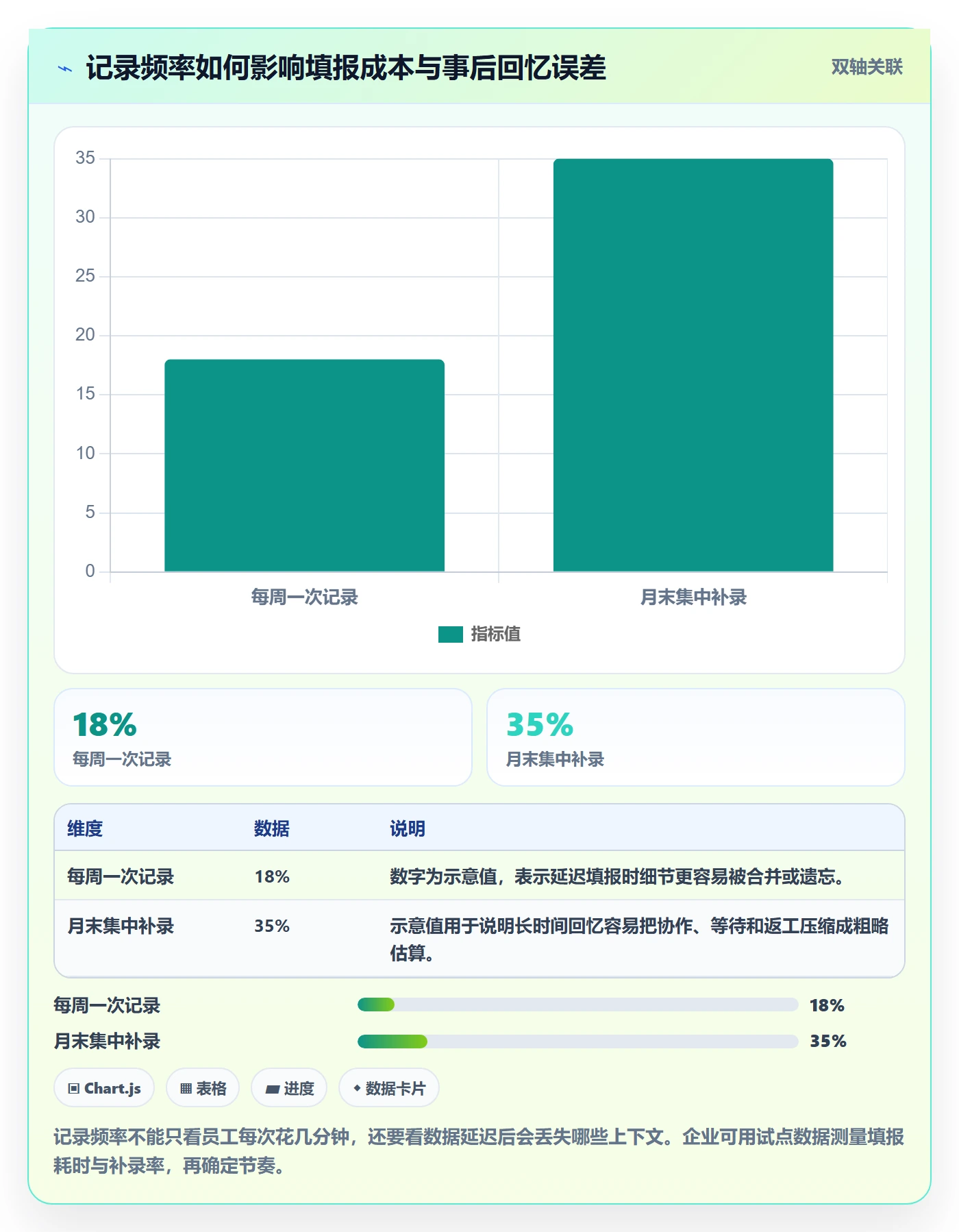 工时审核管理指南:跨部门团队如何做好工时管理,制度设计全流程