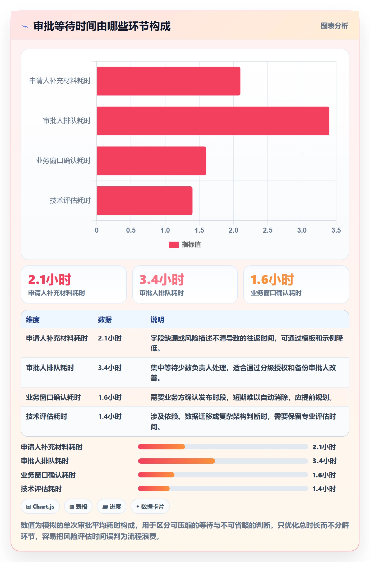 发布审批流程与规范:研发团队发布管理风险控制关键指标