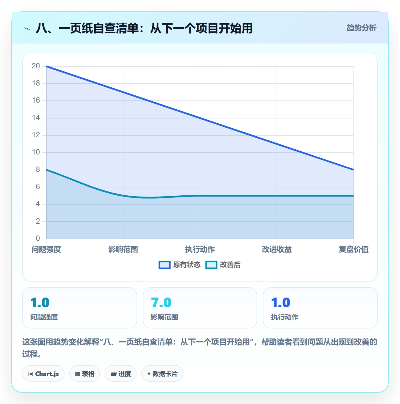 八、一页纸自查清单:从下一个项目开始用