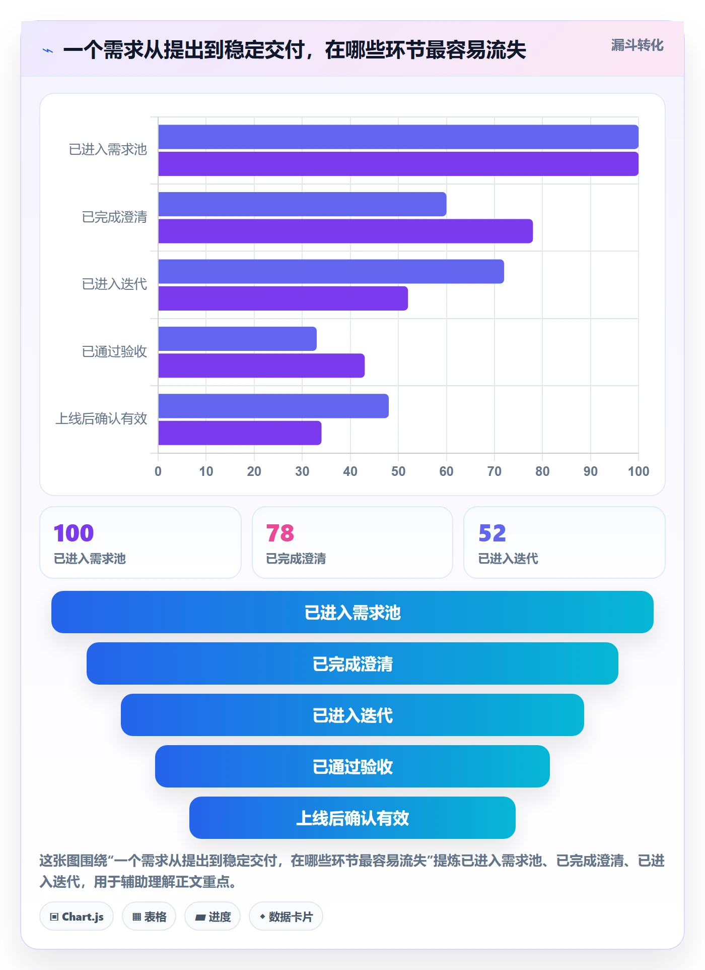 敏捷管理指南：研发团队如何做好敏捷项目，协同管理全流程