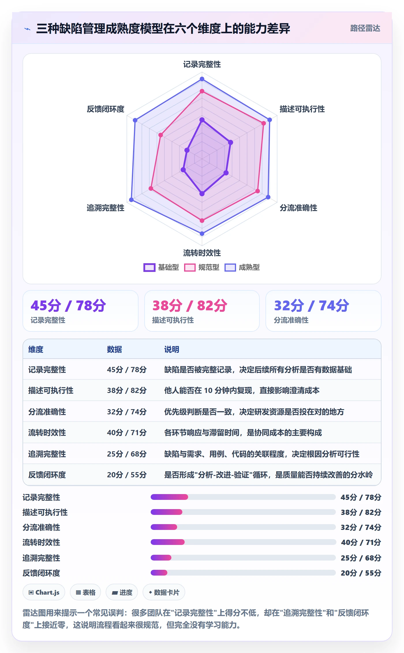Bug最佳实践:项目成员Bug / 缺陷协同管理,常见问题