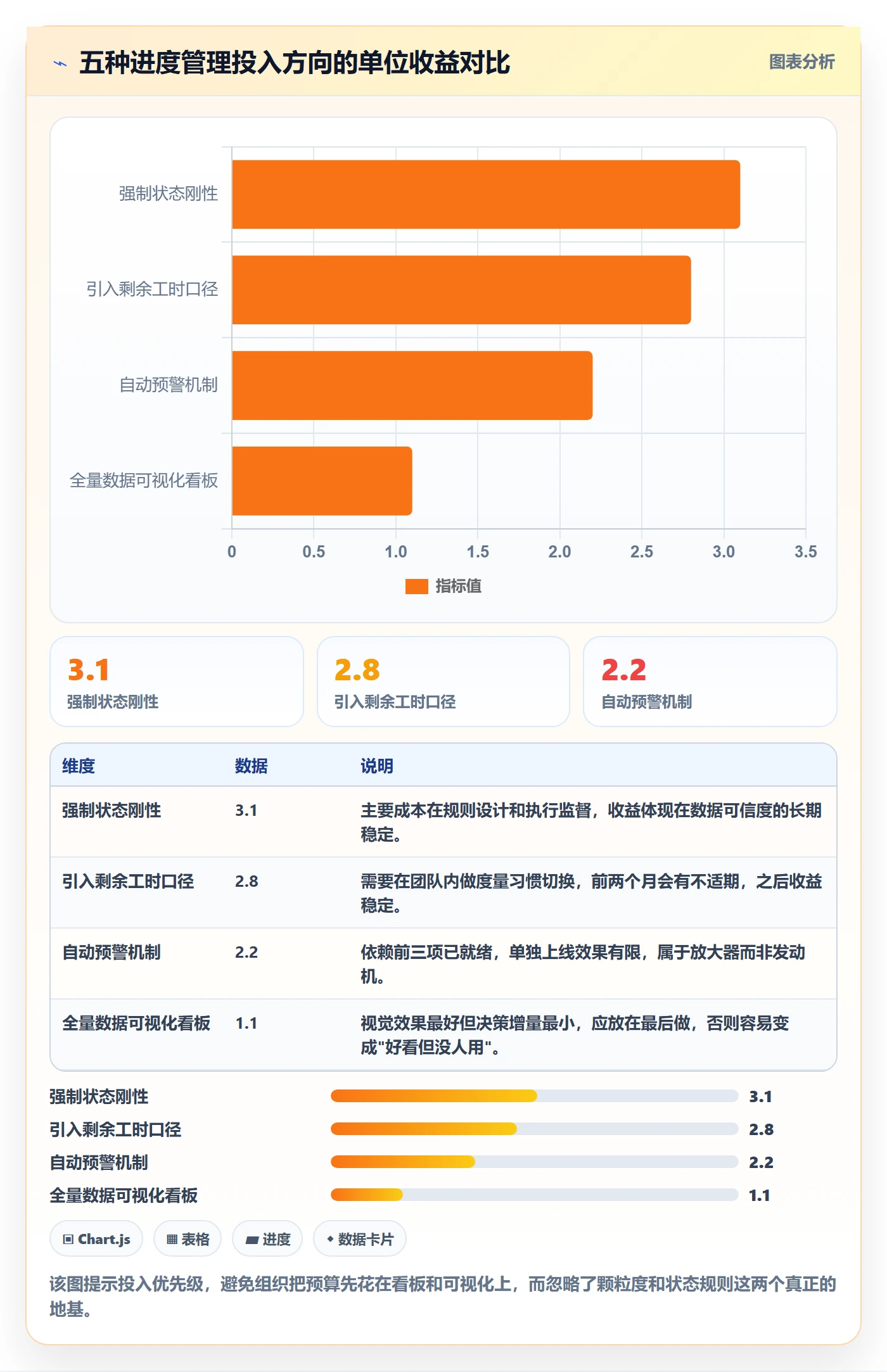 任务进度实操方法:PMO提升进度管理效率的最佳实践方法与模板