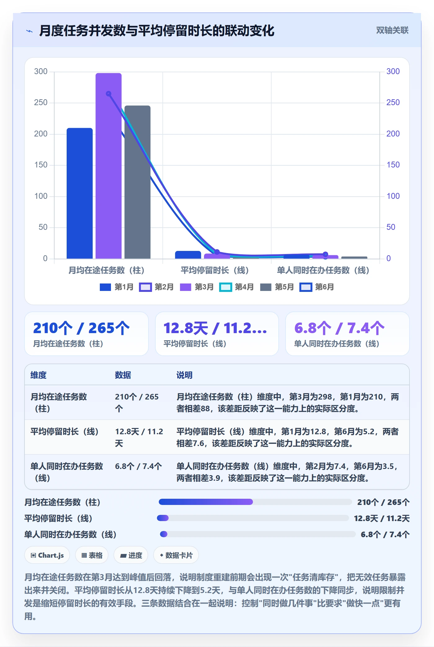 取消落地方案:项目成员开展任务执行的制度设计案例解析