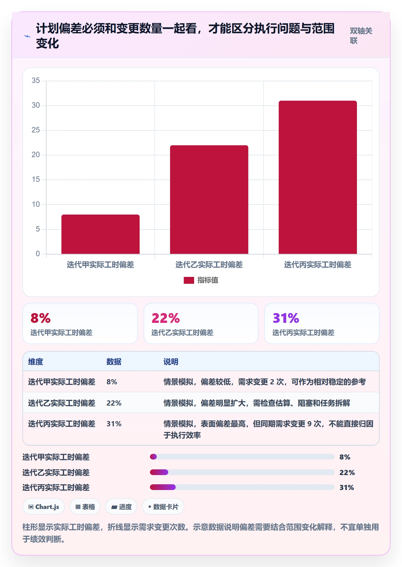 工时表Timesheet教程:项目成员数据分析,避坑指南