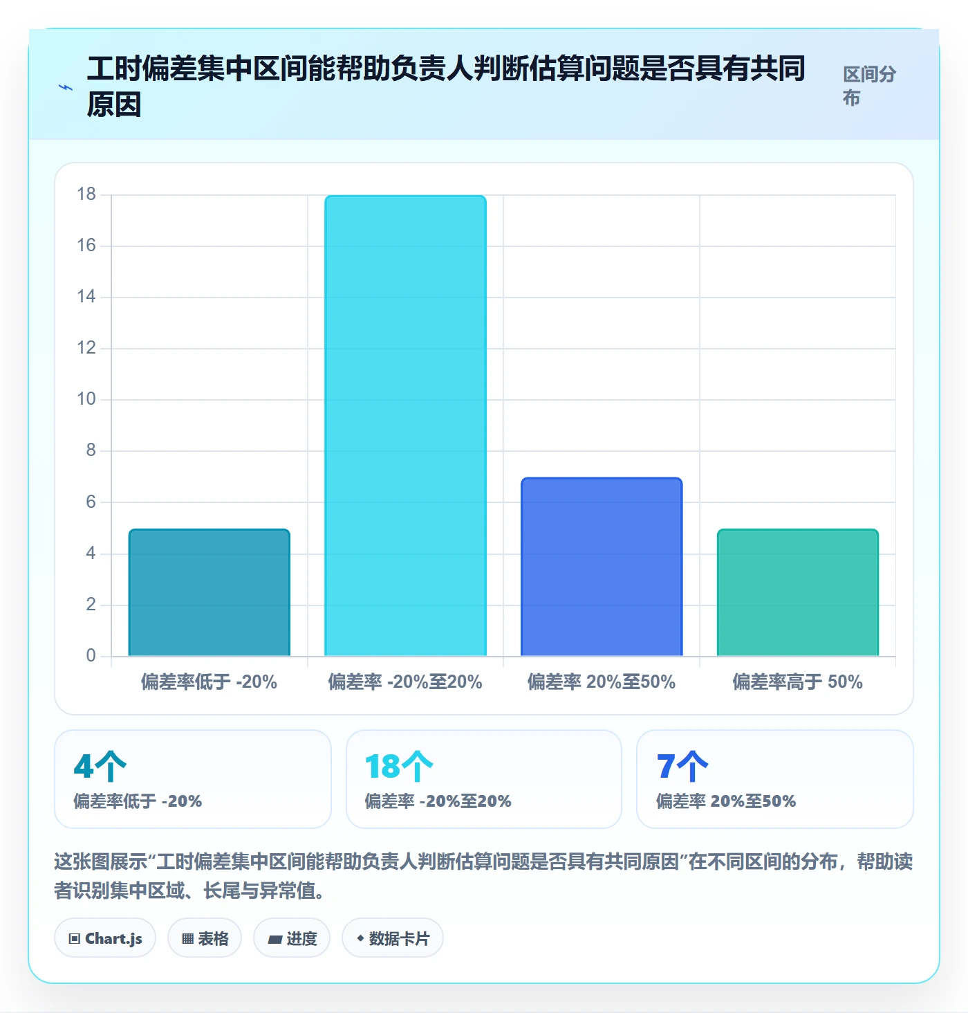 工时最佳实践：项目负责人工时管理流程优化，常见问题