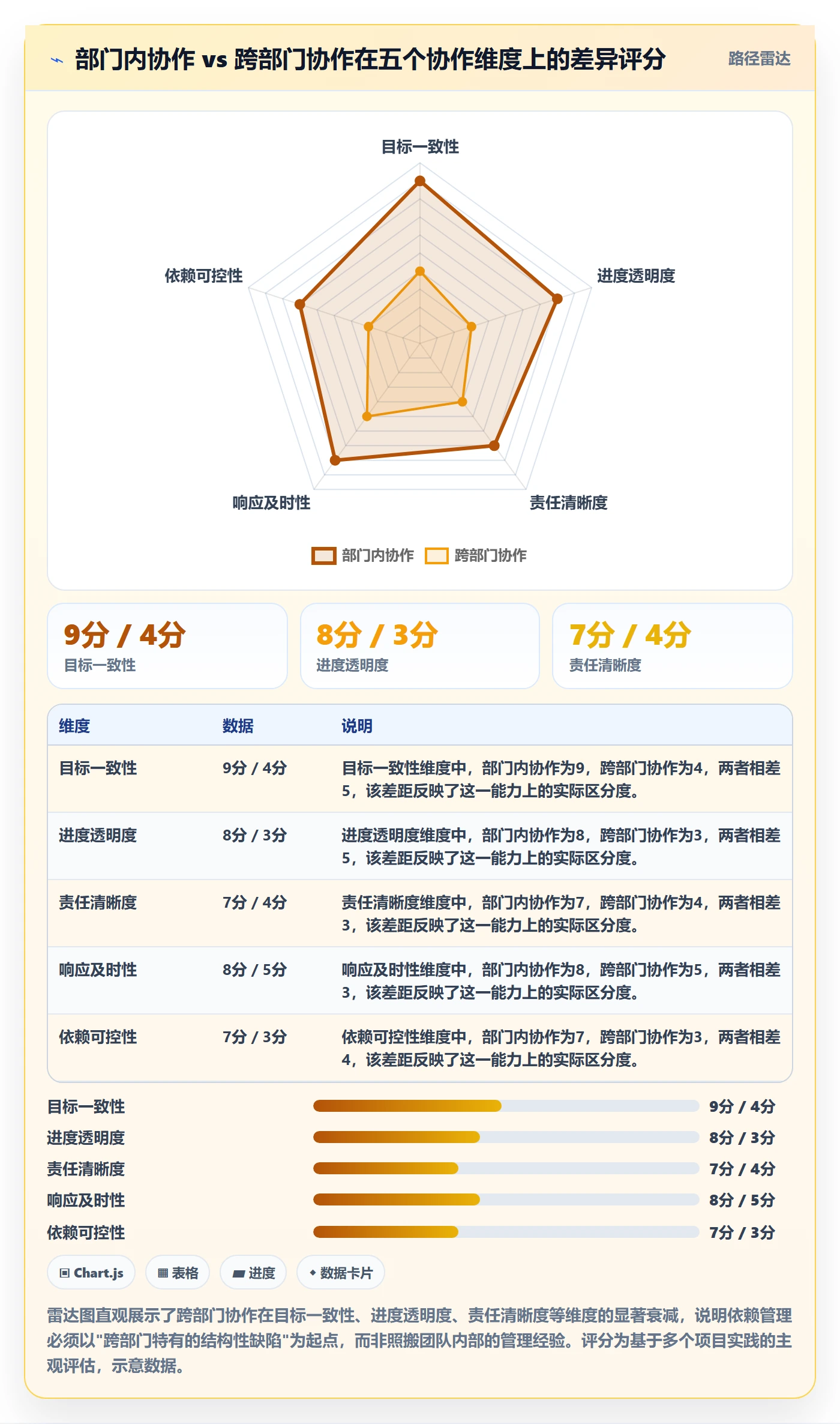任务依赖依赖关系教程:跨部门团队效率提升,避坑指南