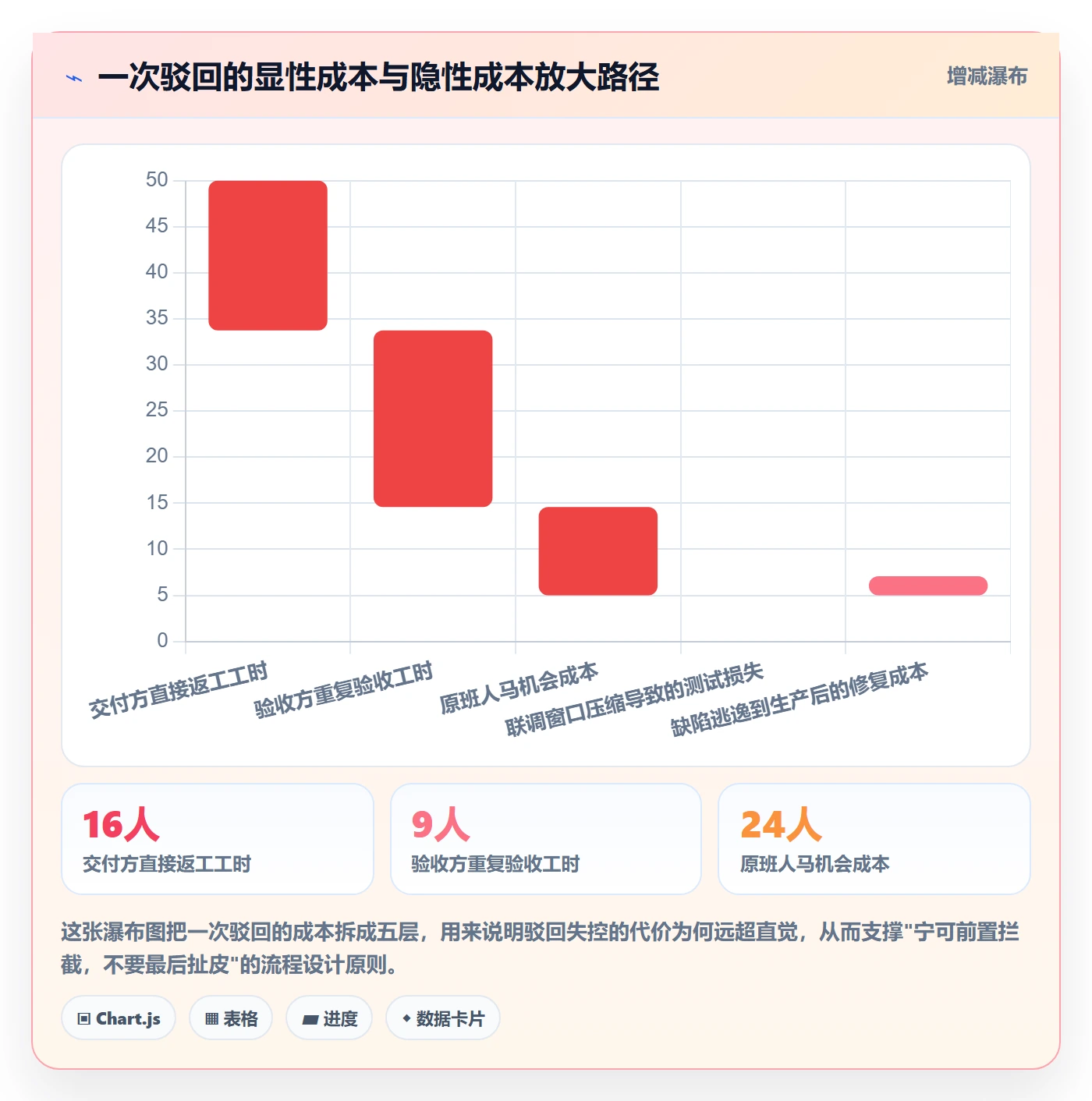任务验收如何做好驳回？PMO最佳实践与操作步骤
