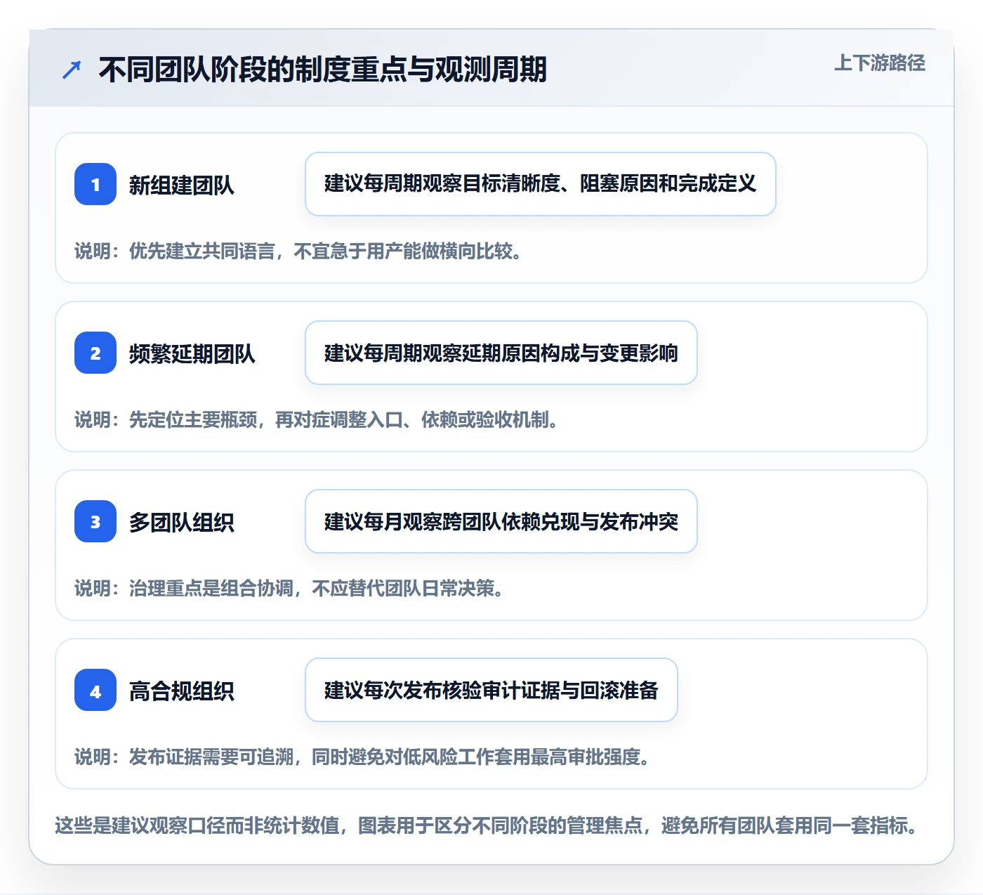 迭代管理迭代全流程:跨部门团队制度设计与一文讲清