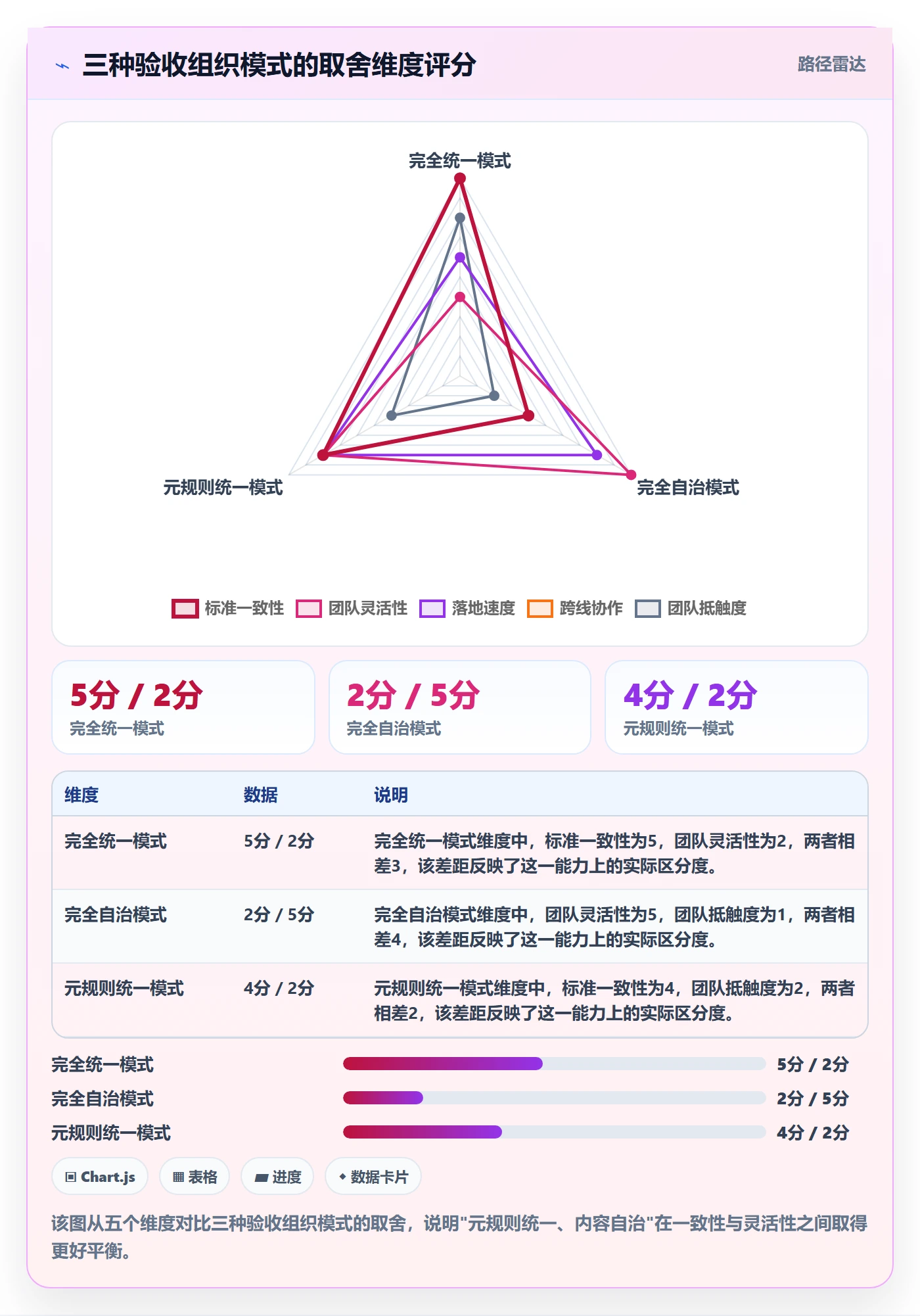 审核实操方法:研发团队提升任务验收效率的风险控制方法与模板