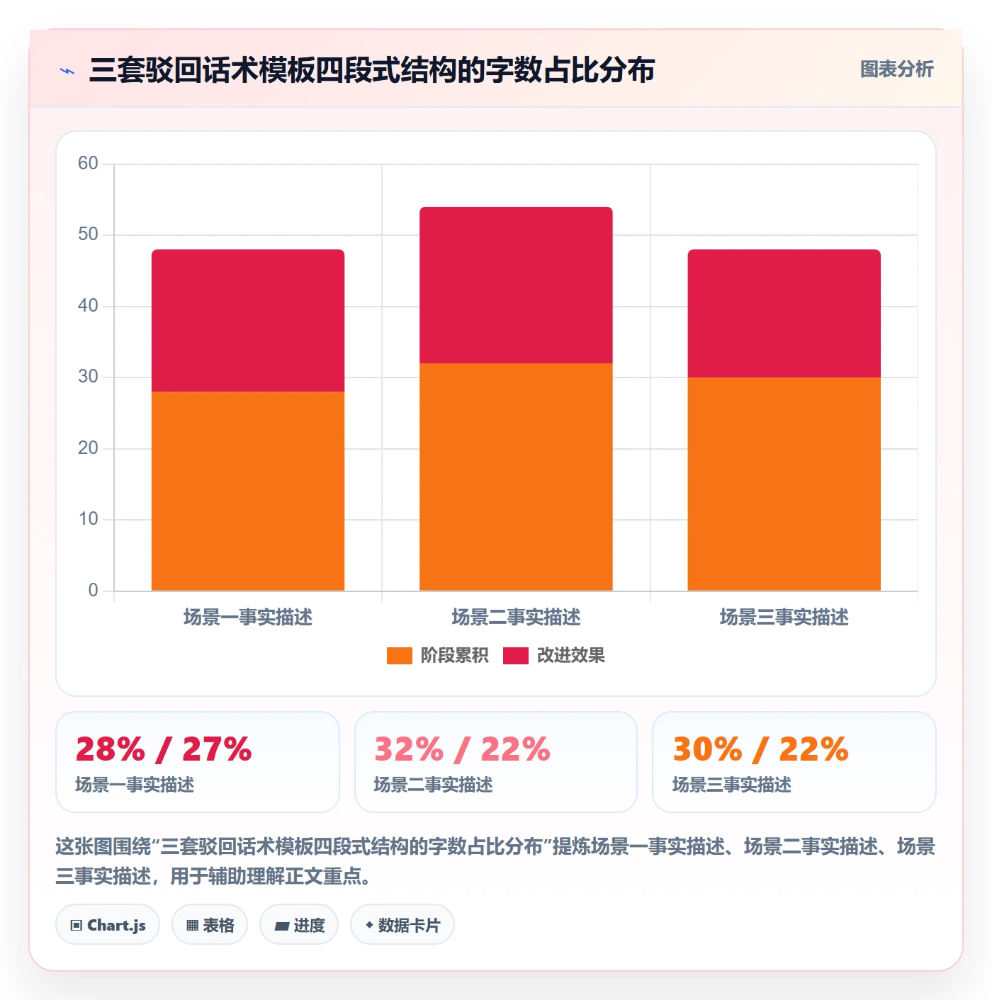 驳回实操方法：产品经理提升任务验收效率的入门指南方法与模板