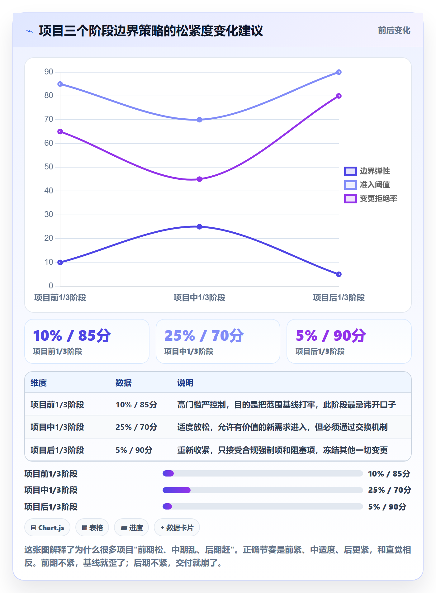 项目范围如何做好范围边界？产品经理数据分析与操作步骤