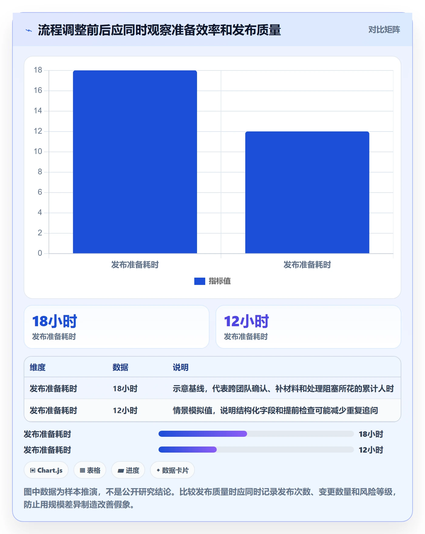 发布记录管理指南：企业管理者如何做好版本管理，入门指南全流程