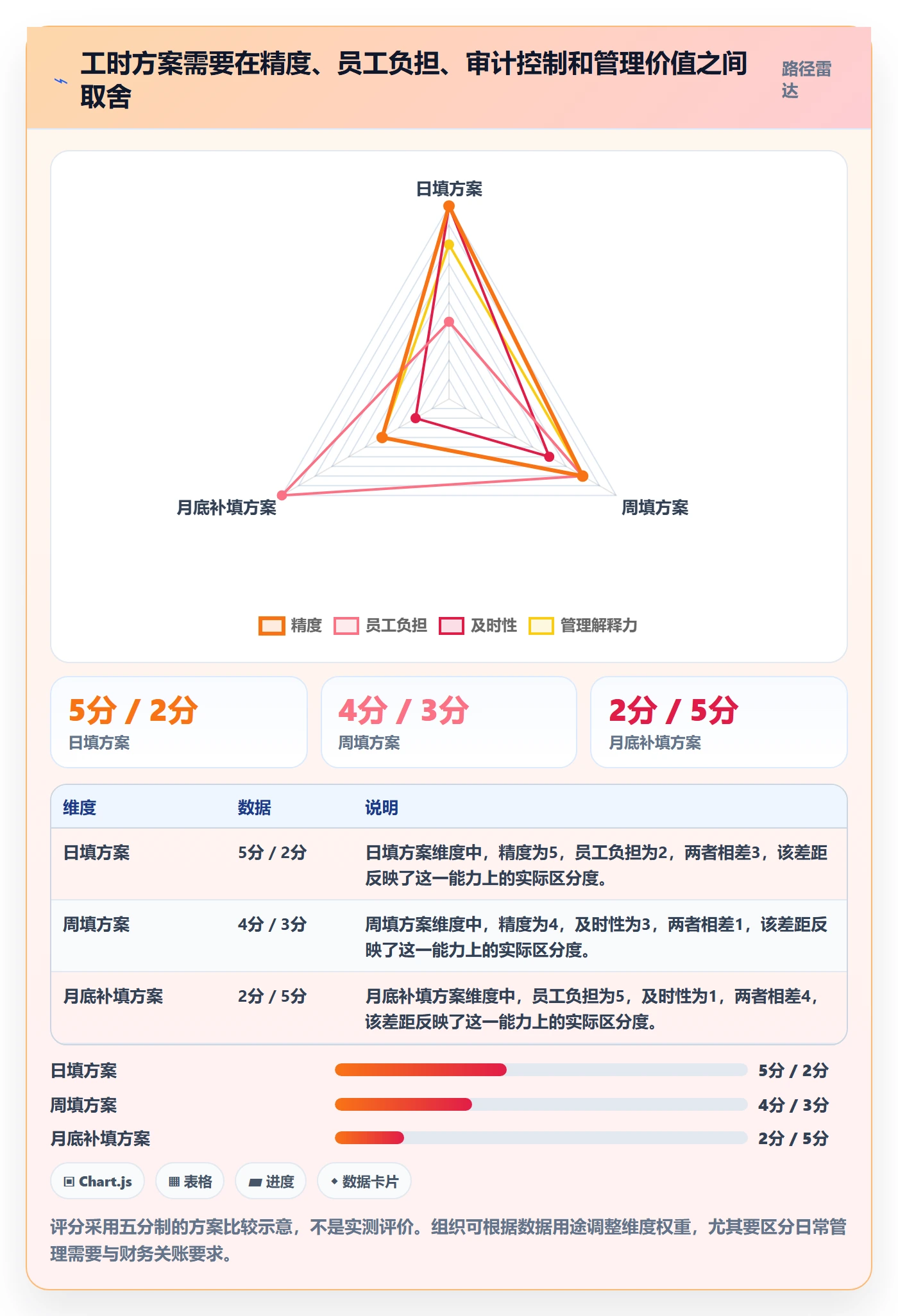 工时实操方法:跨部门团队提升工时管理效率的制度设计方法与模板