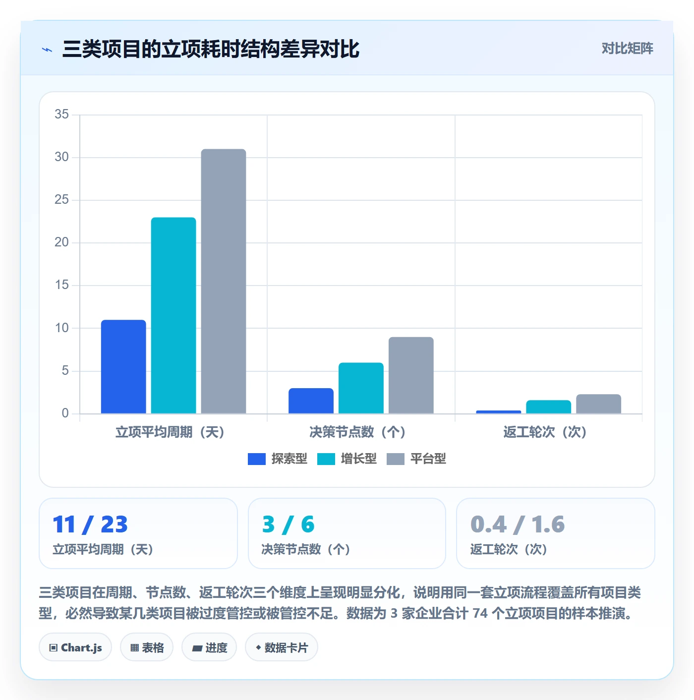 项目立项周期全流程:产品经理落地方案与一文讲清