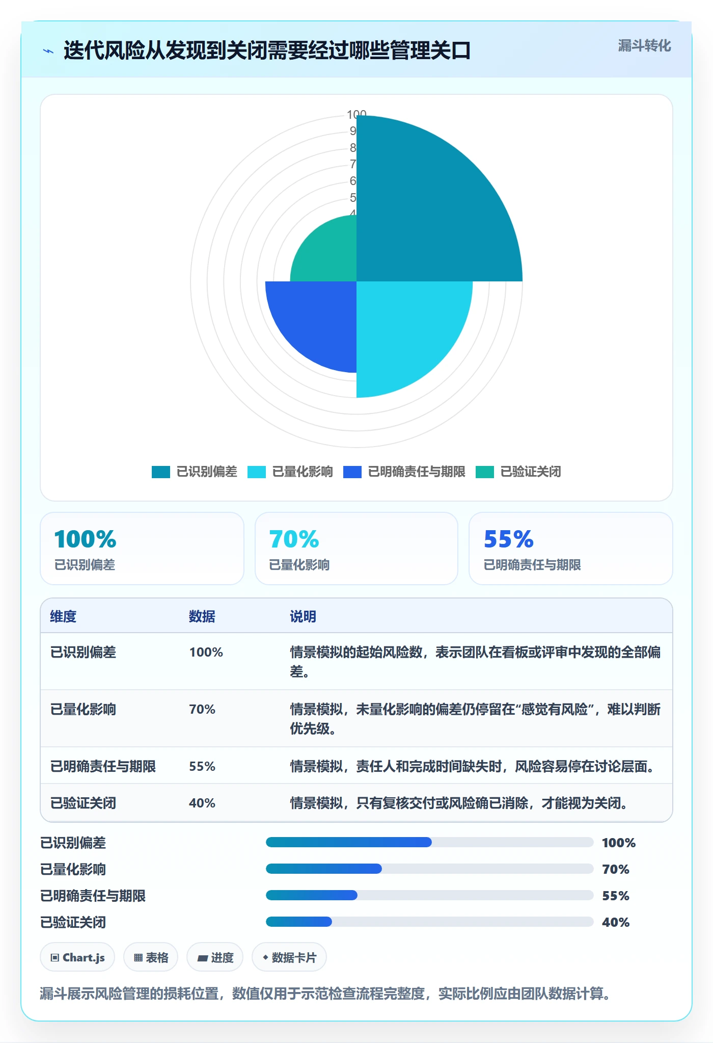 迭代进度流程与规范:项目经理迭代管理效率提升关键指标