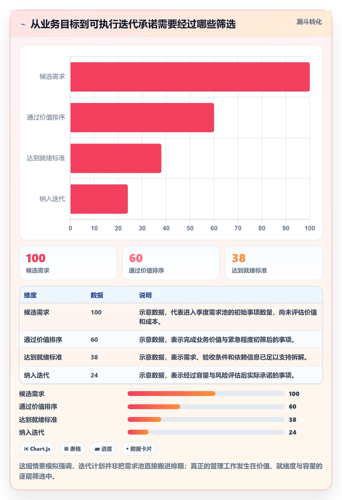 迭代计划最佳实践：企业管理者迭代管理制度设计，常见问题