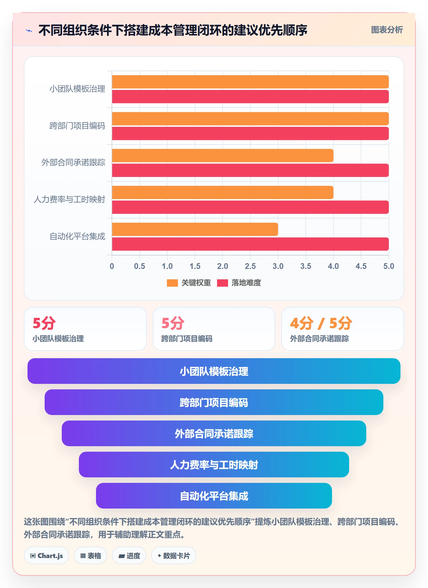成本管理费用全流程:PMO入门指南与一文讲清