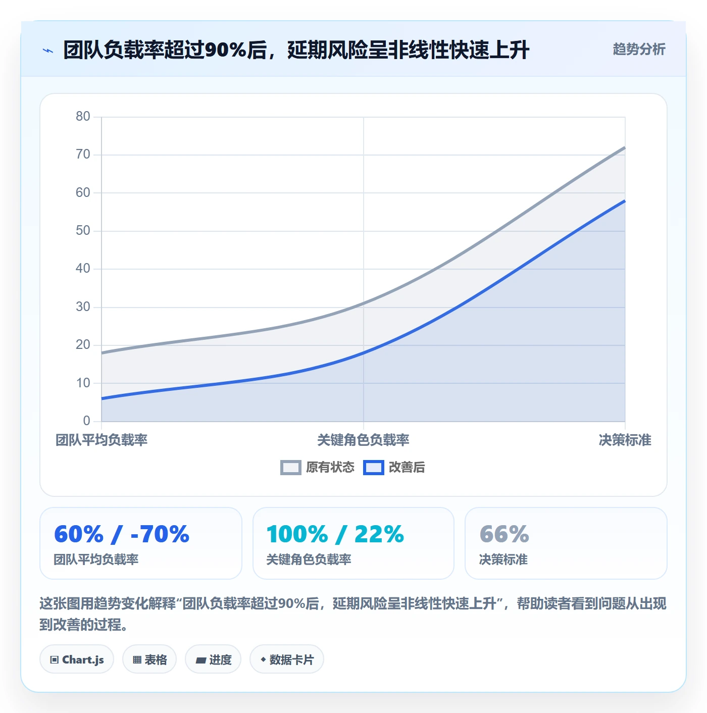 资源负载管理方法大全：企业管理者人力资源计划效率提升落地清单