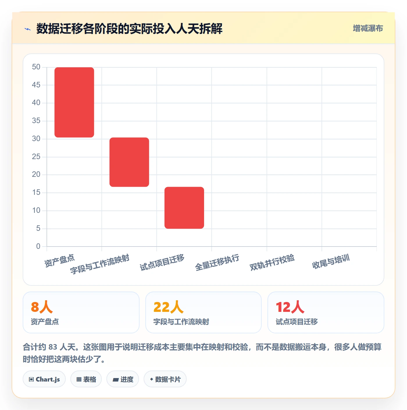 项目背景怎么做?实施团队协同管理:项目立项从0到1
