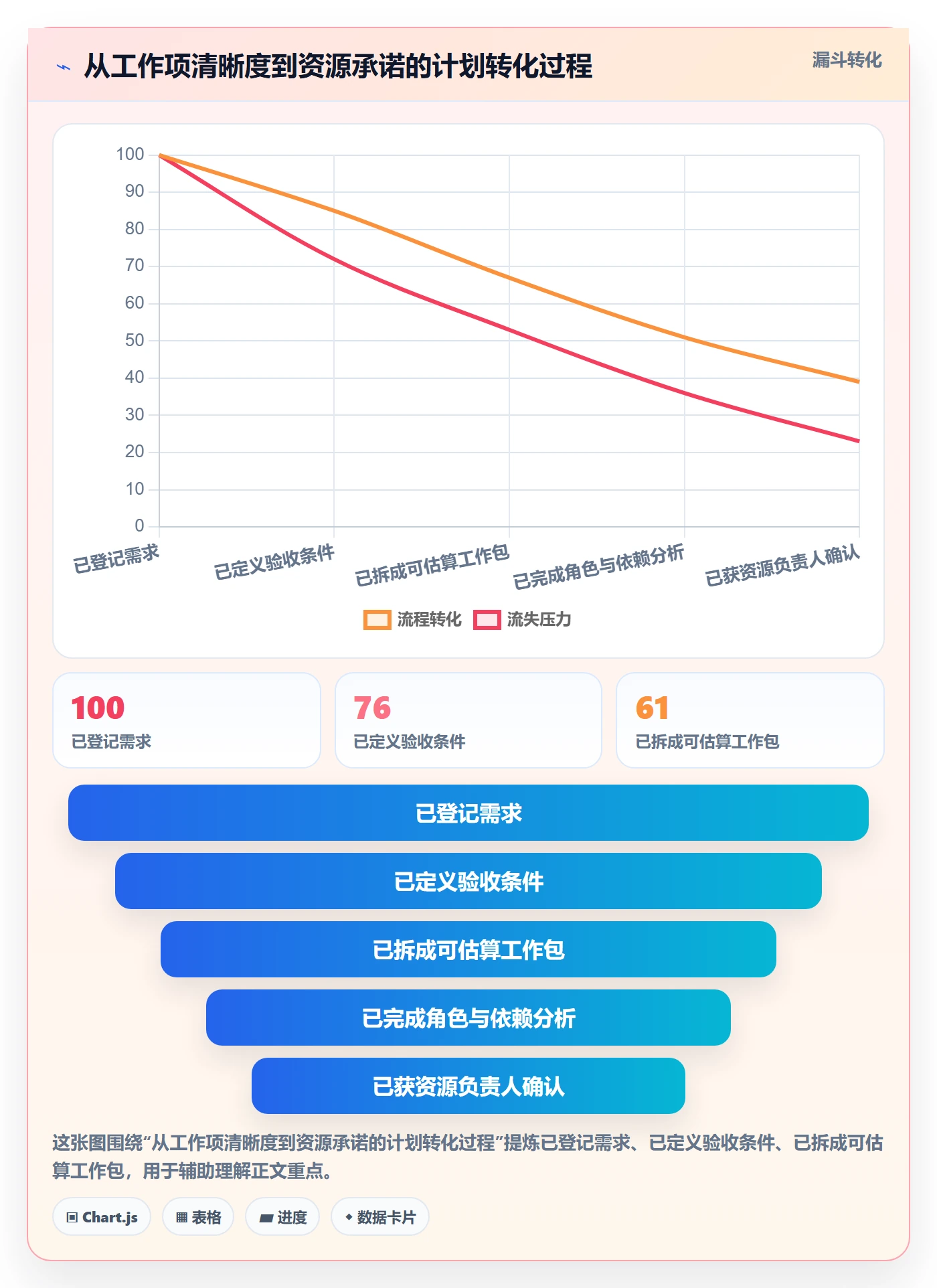 人力资源计划工作量教程：项目负责人效率提升，避坑指南