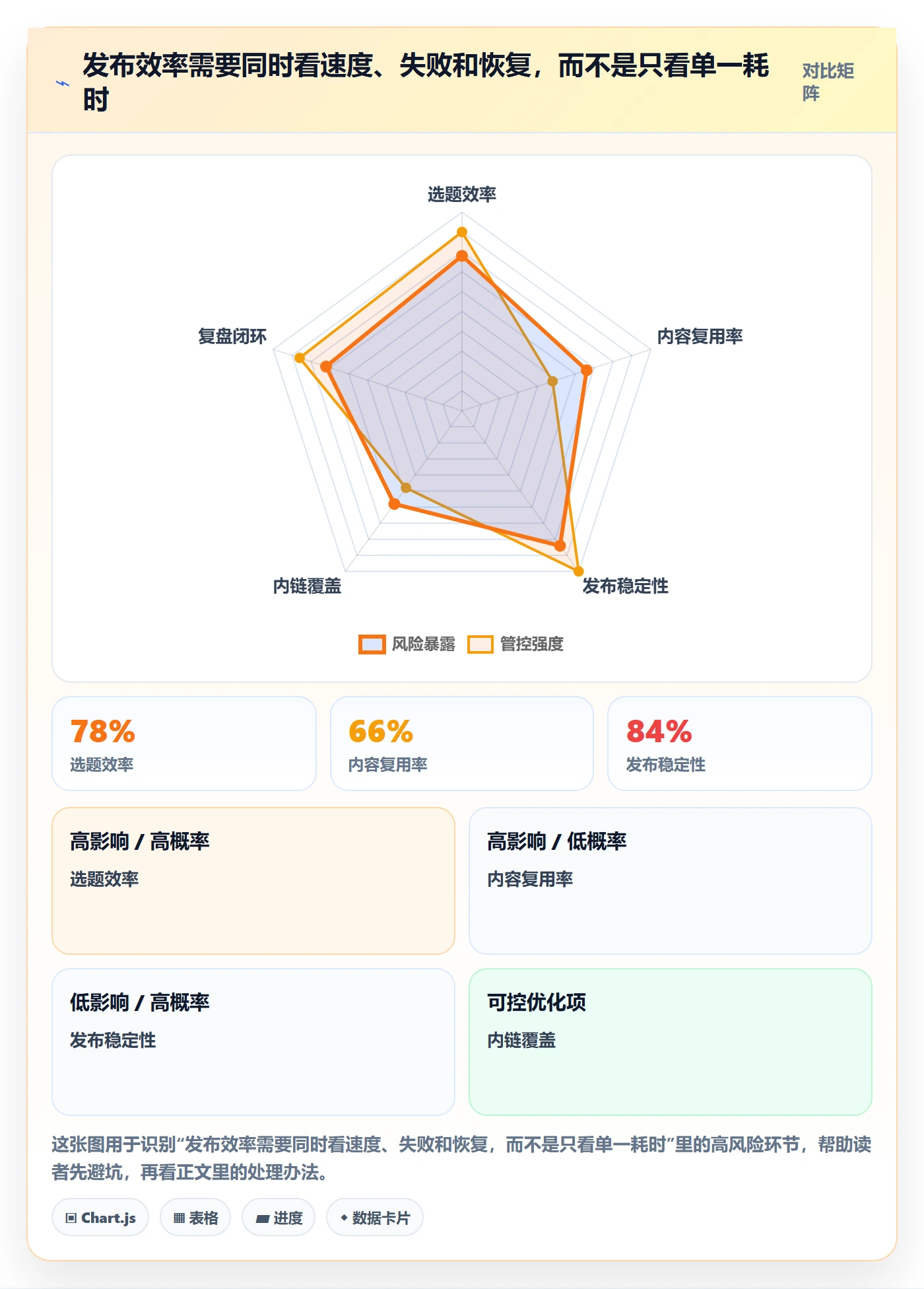 上线管理方法大全：项目经理发布管理效率提升落地清单