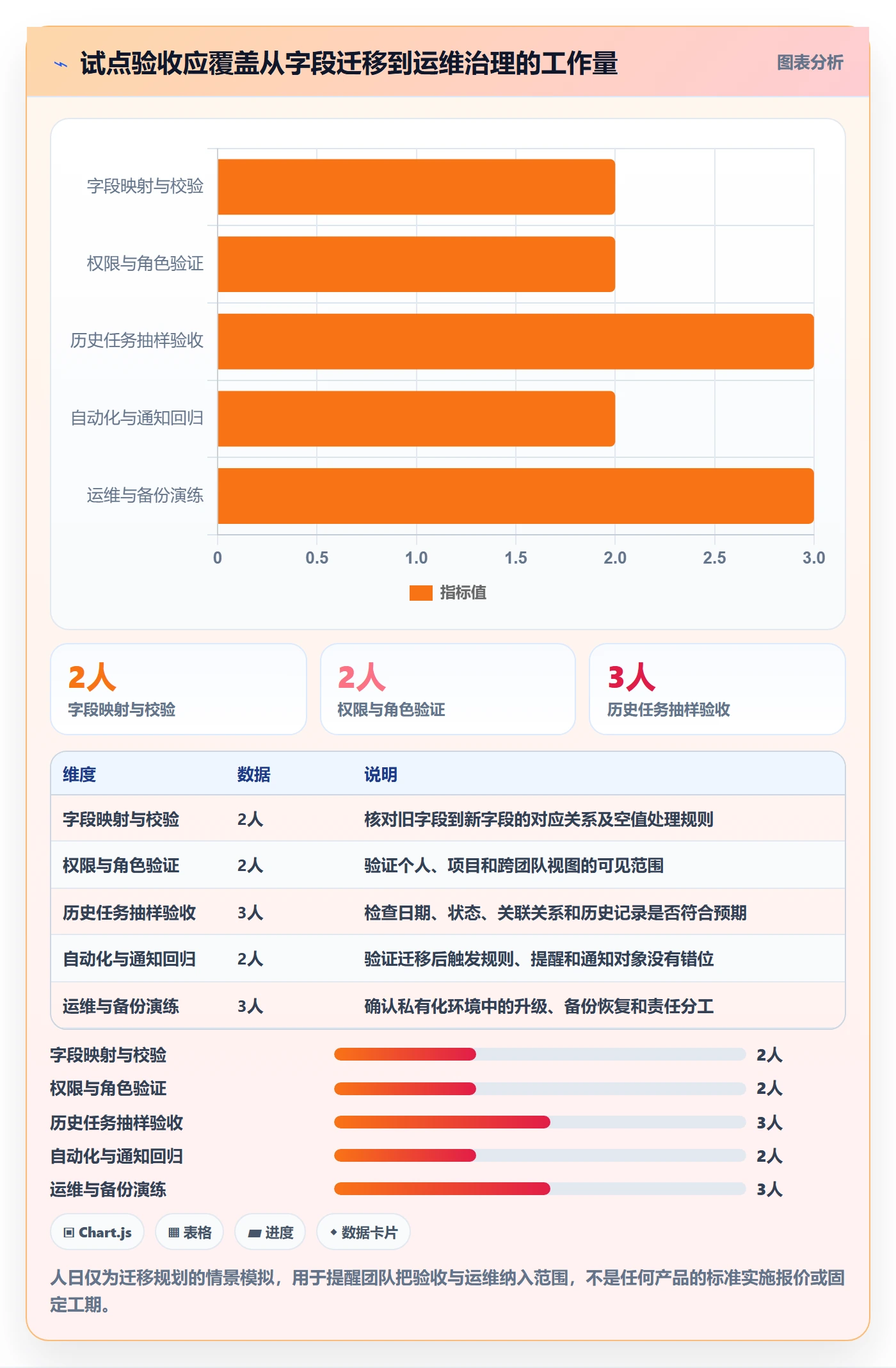 任务日历流程与规范:研发团队日历视图落地方案关键指标