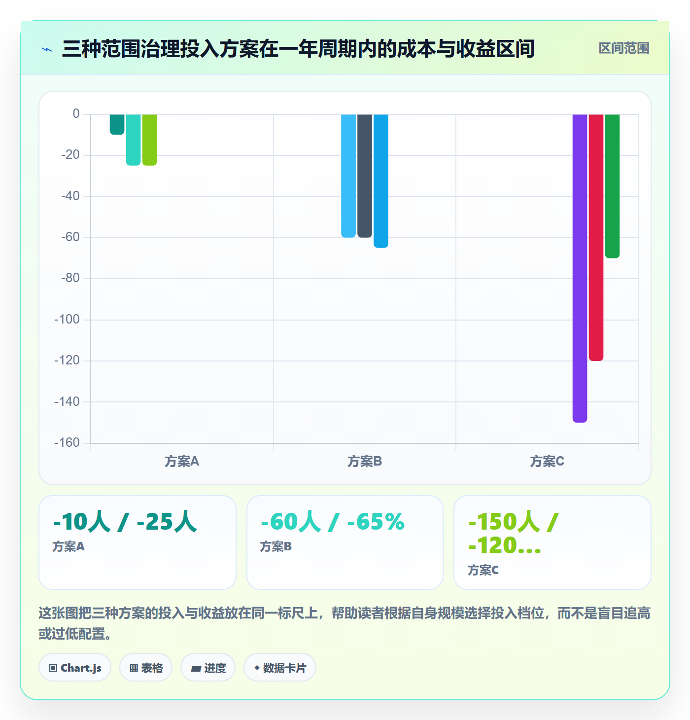 范围最佳实践：PMO项目范围效率提升，常见问题