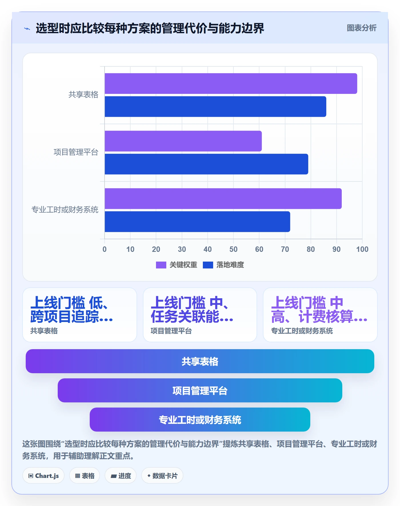 项目工时管理方法大全:企业管理者工时表数据分析落地清单