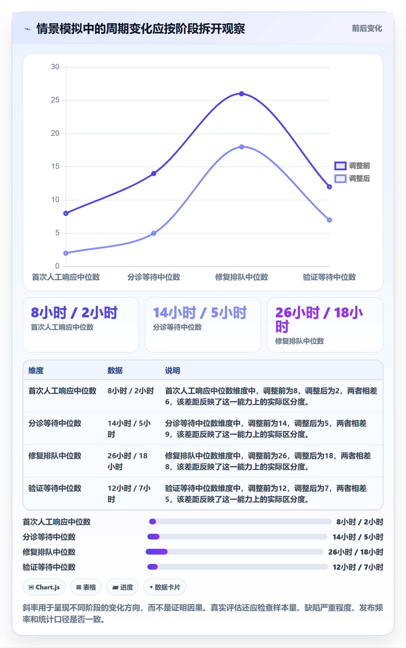 Bug / 缺陷缺陷全流程:跨部门团队入门指南与一文讲清