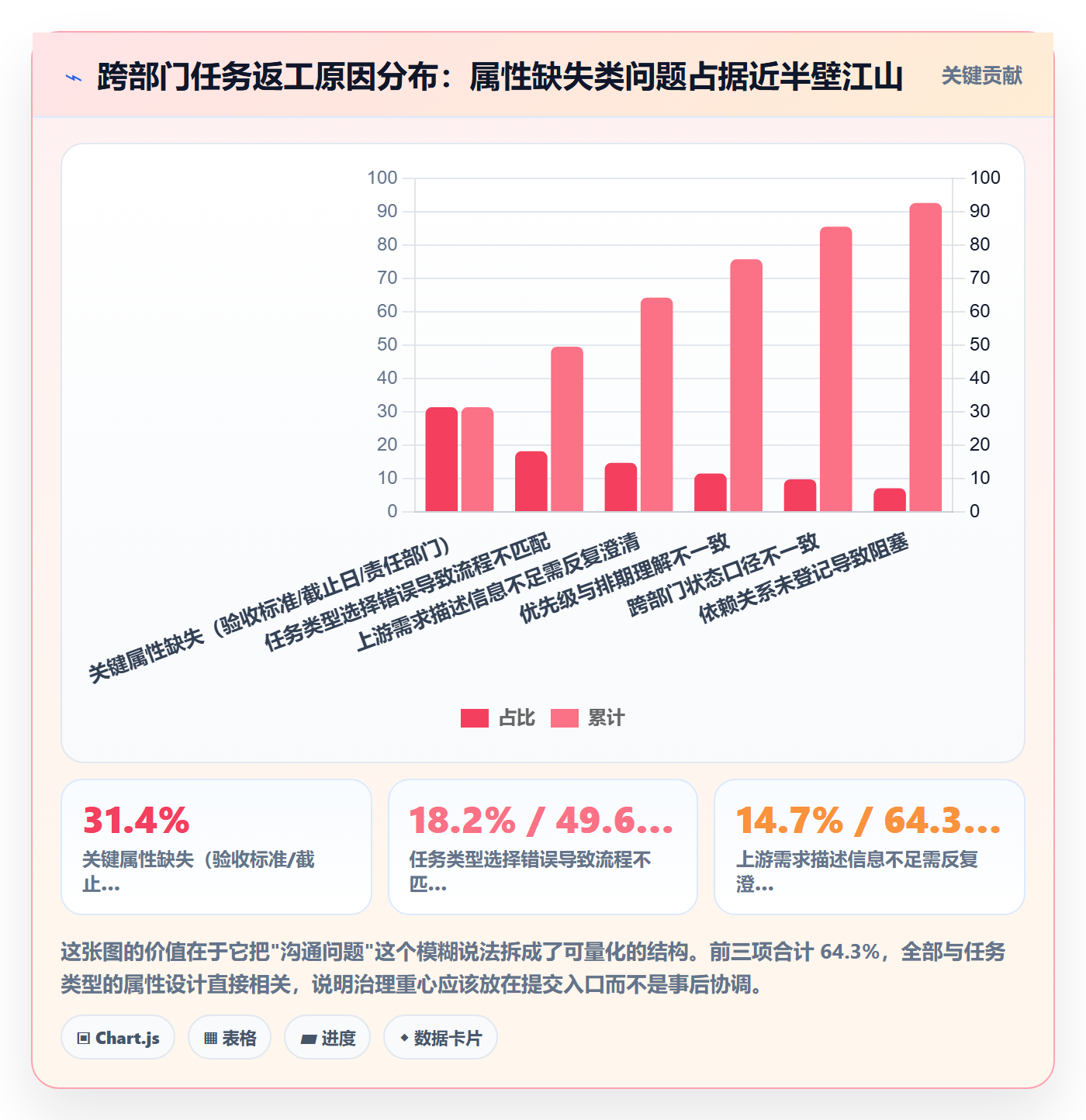 任务类型管理方法大全:跨部门团队任务属性流程优化落地清单