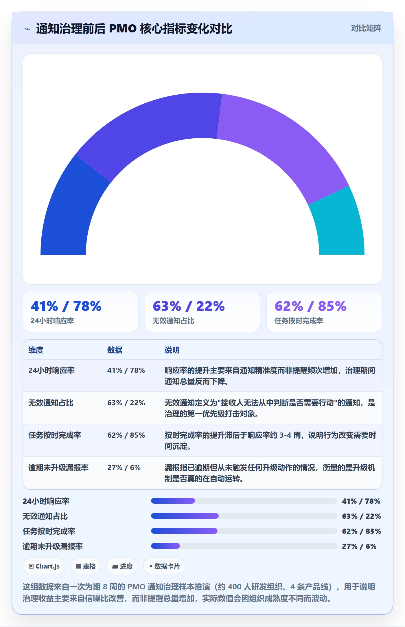 消息通知管理指南：PMO如何做好任务提醒，落地方案全流程