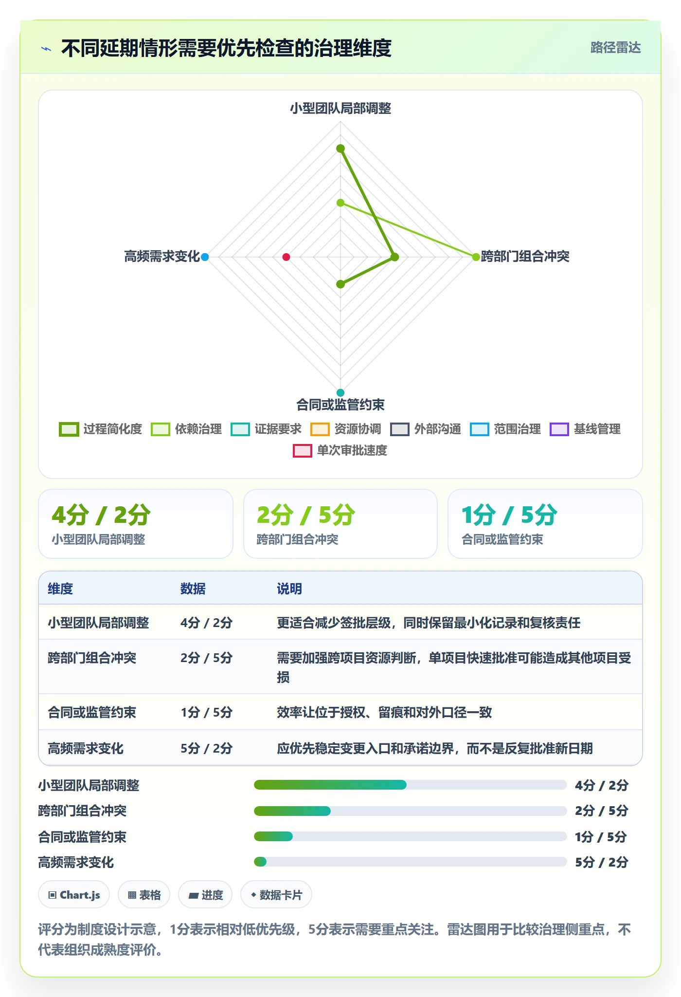 延期审批实操方法:PMO提升延期管理效率的制度设计方法与模板