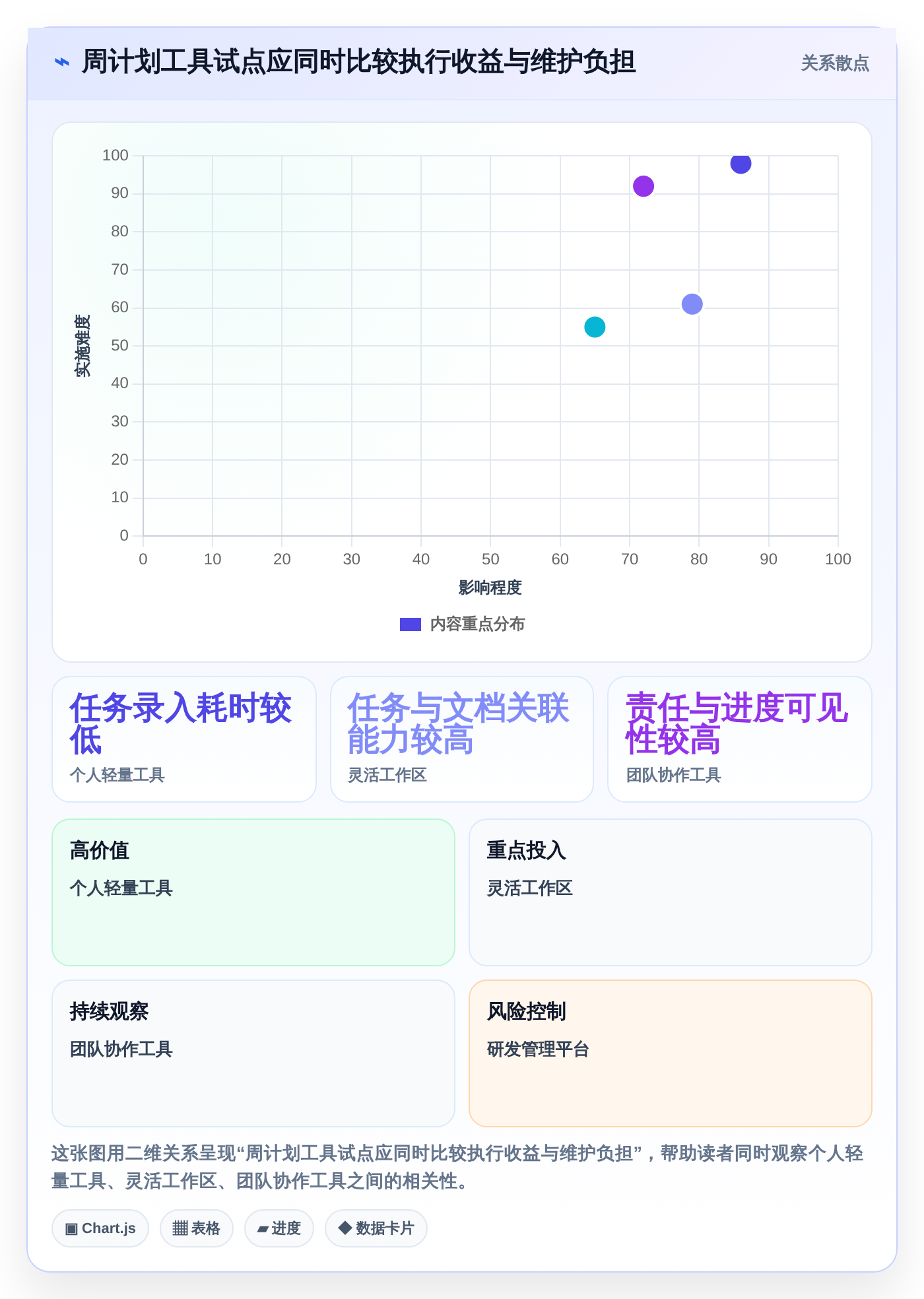 2026年效率之选:6款顶级周计划管理软件深度对比