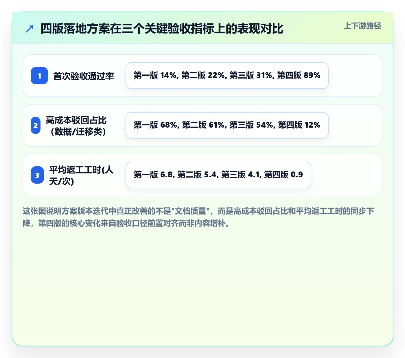 驳回落地方案：实施团队开展任务验收的数据分析案例解析