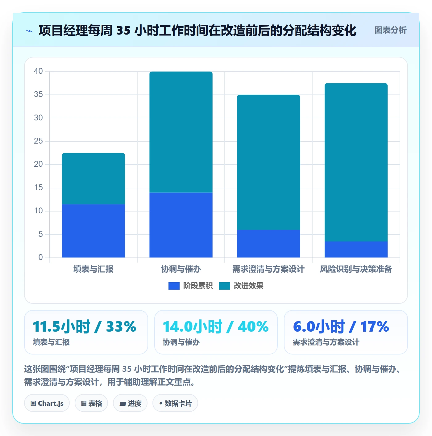 标准项目管理方法大全:管理层项目模板流程优化落地清单