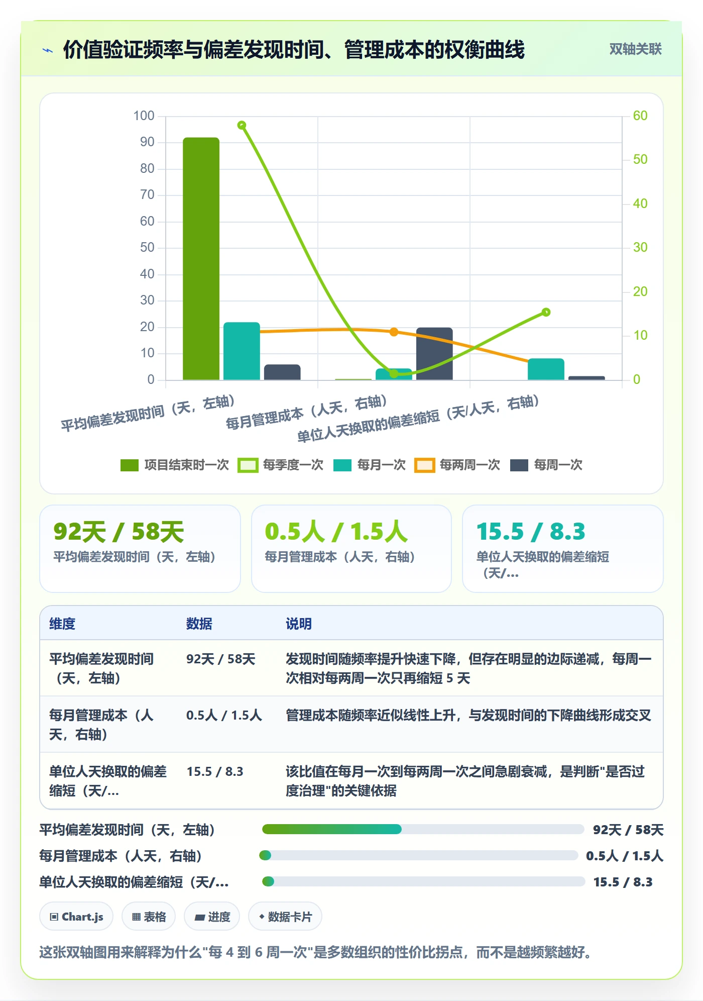 项目立项项目价值全流程:管理层最佳实践与一文讲清