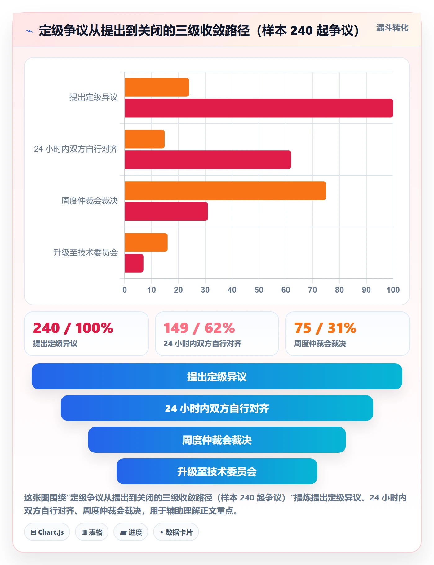 严重程度管理方法大全：跨部门团队Bug / 缺陷效率提升落地清单
