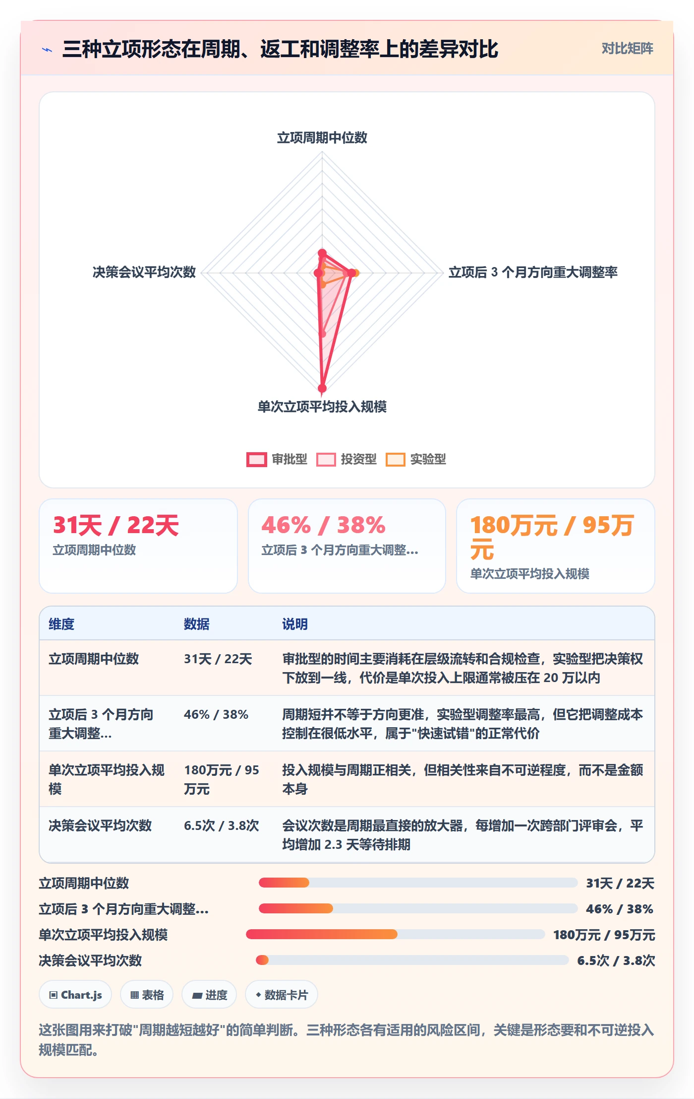 项目立项周期全流程：产品经理风险控制与一文讲清