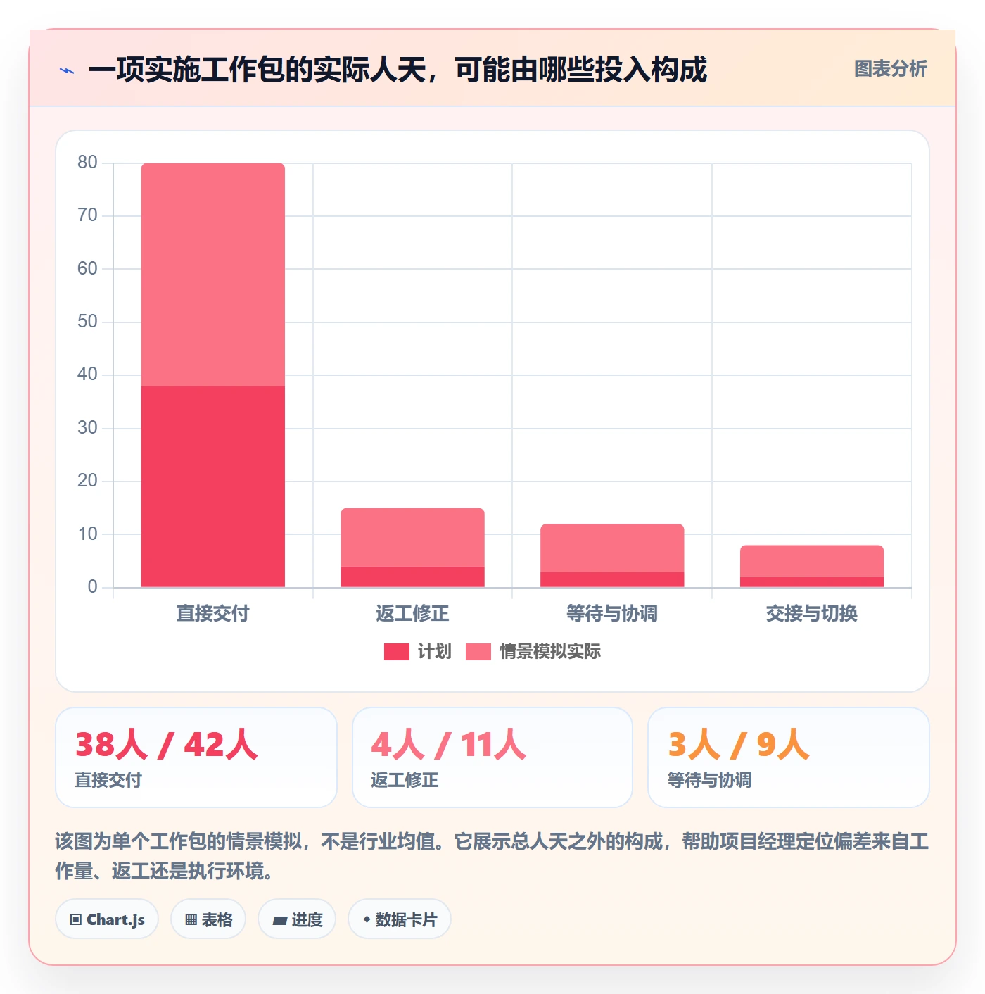 人力成本落地方案:实施团队开展成本管理的风险控制案例解析