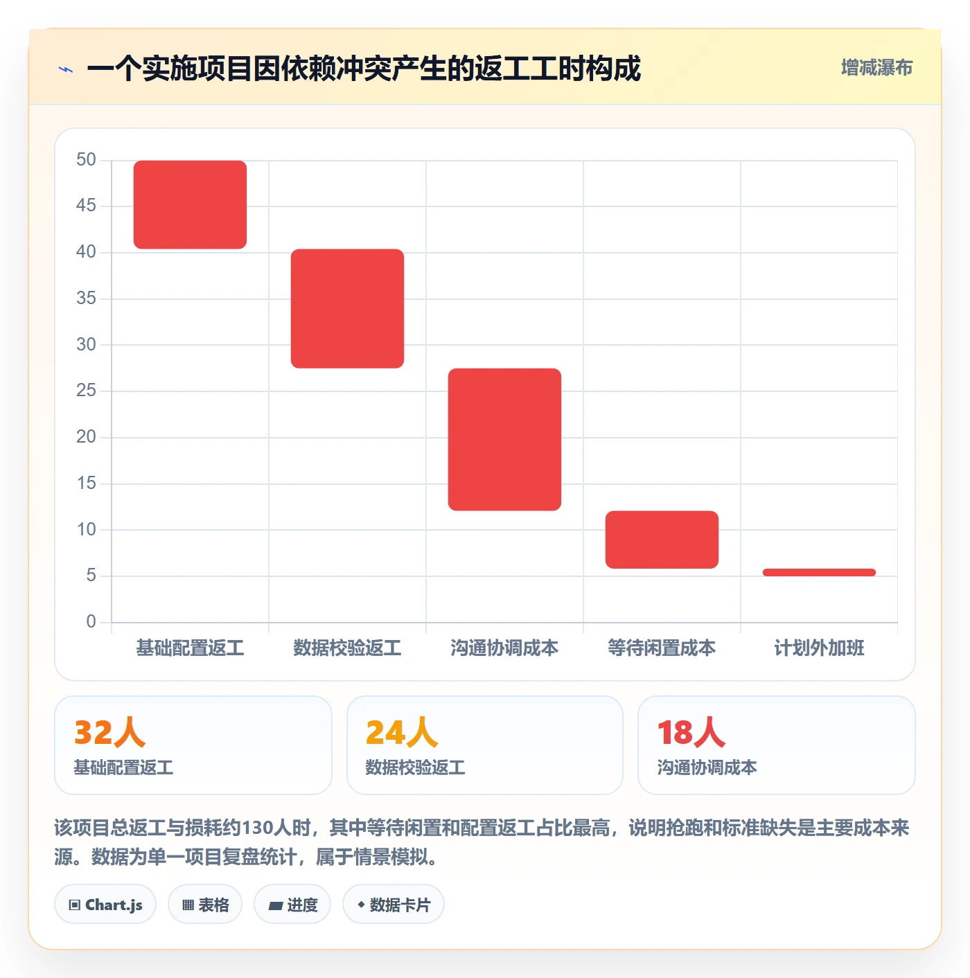 依赖冲突最佳实践:实施团队任务依赖入门指南,常见问题