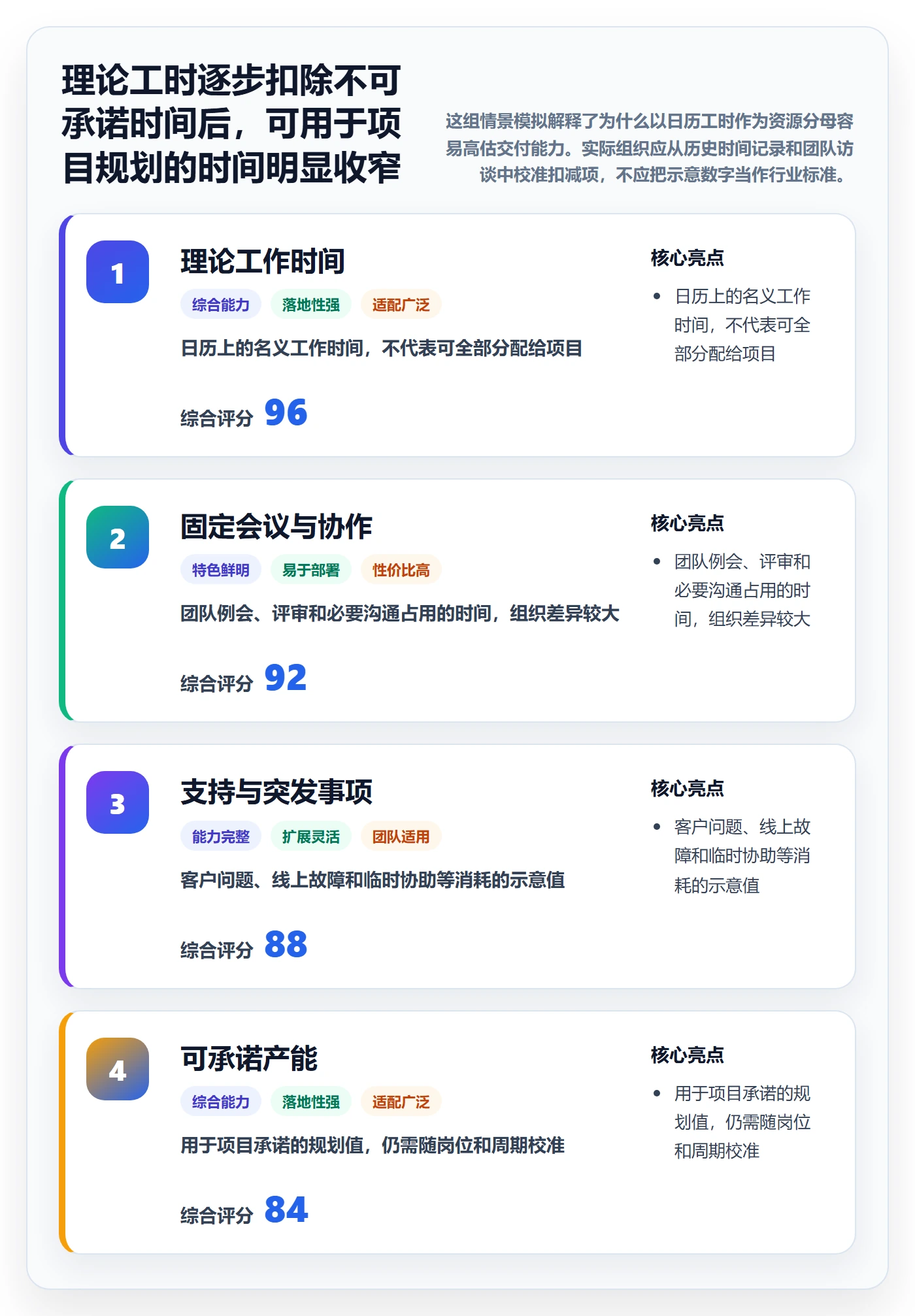 产能管理指南：PMO如何做好资源负载，流程优化全流程