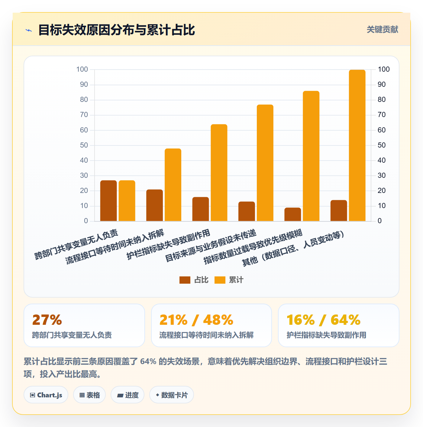 目标拆解管理指南:产品经理如何做好项目目标,流程优化全流程
