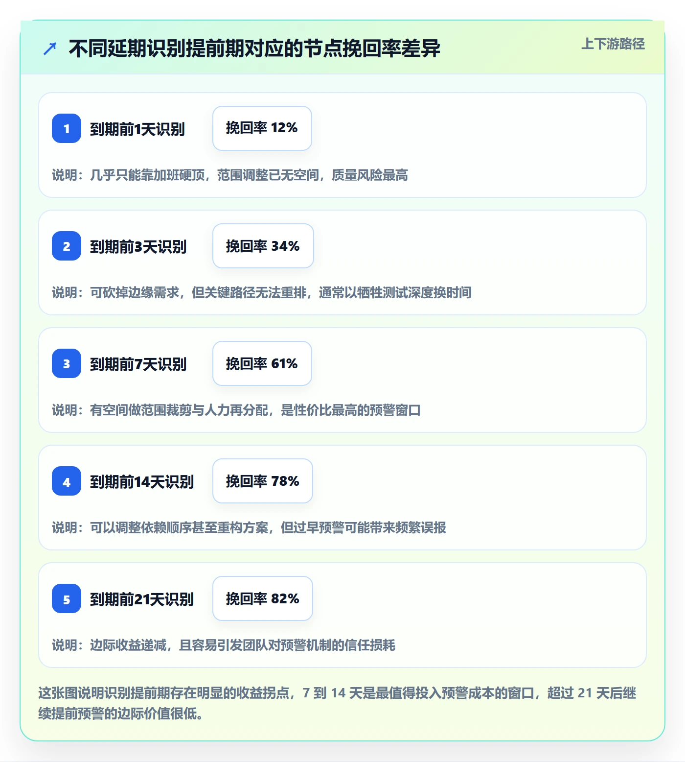 节点延期流程与规范：研发团队里程碑入门指南关键指标