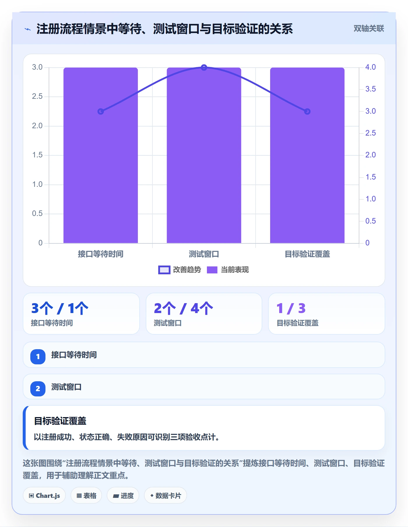 迭代管理如何做好Sprint？研发团队效率提升与操作步骤