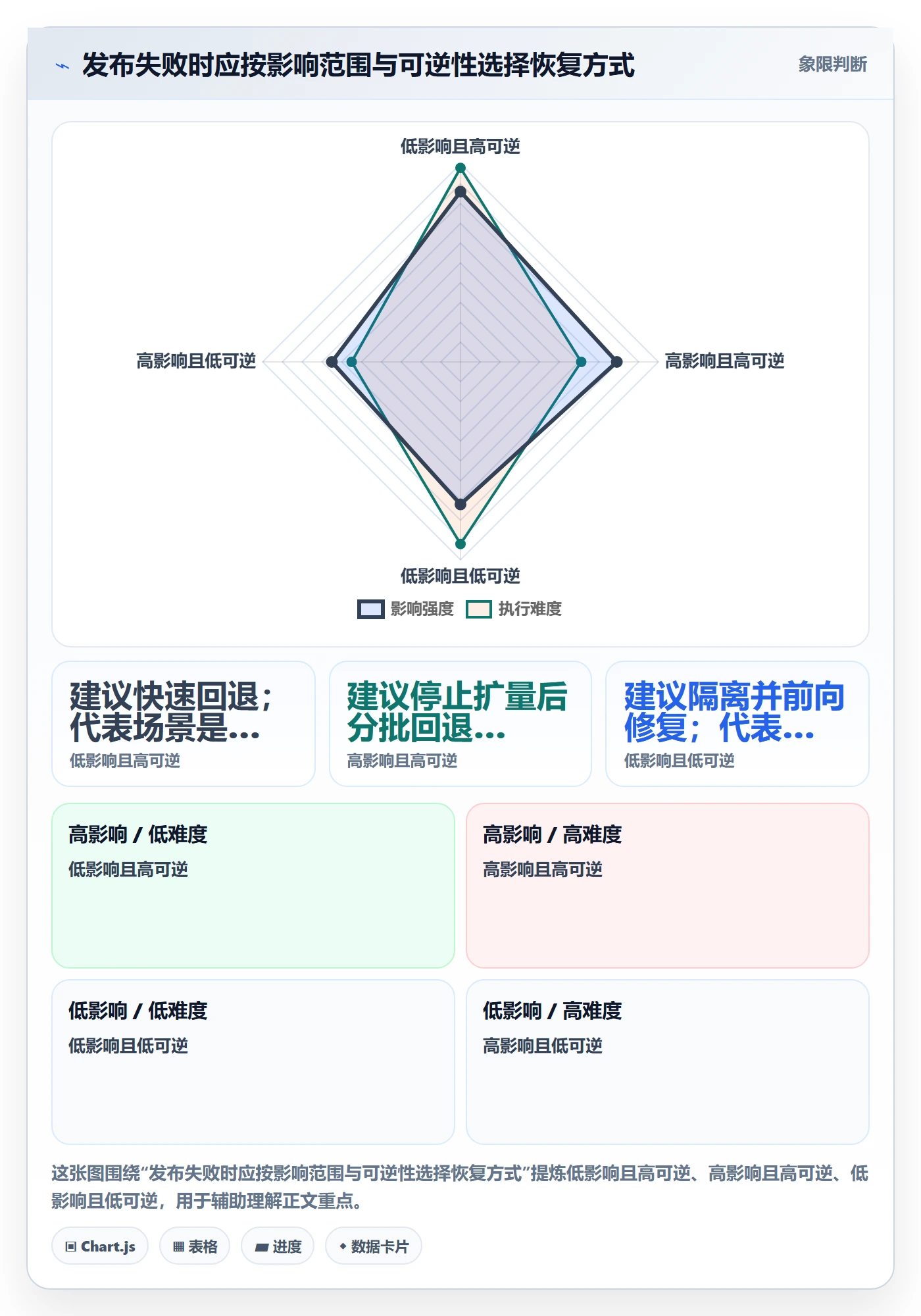 回滚流程与规范:实施团队发布管理落地方案关键指标