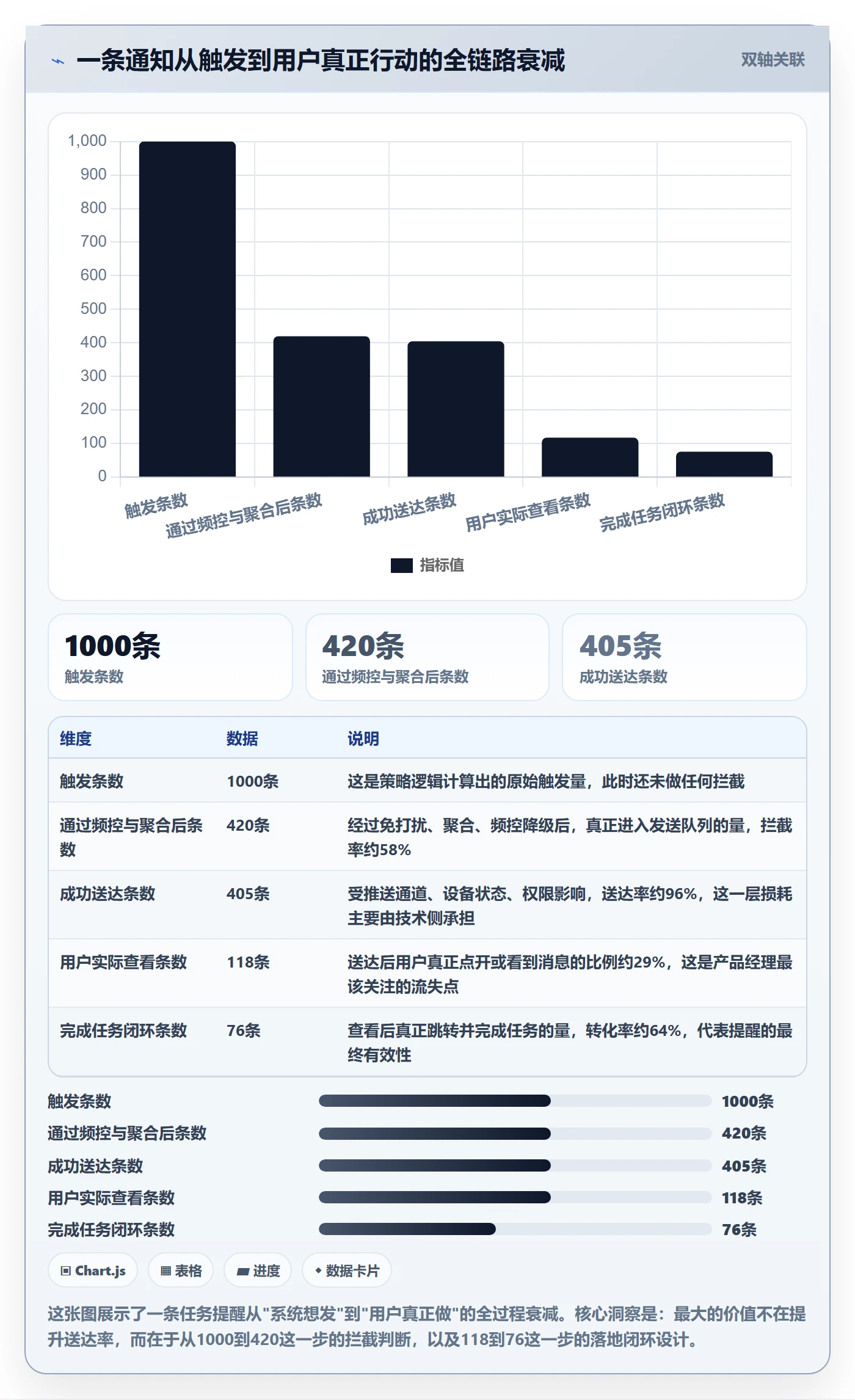 任务提醒消息通知全流程：产品经理入门指南与一文讲清