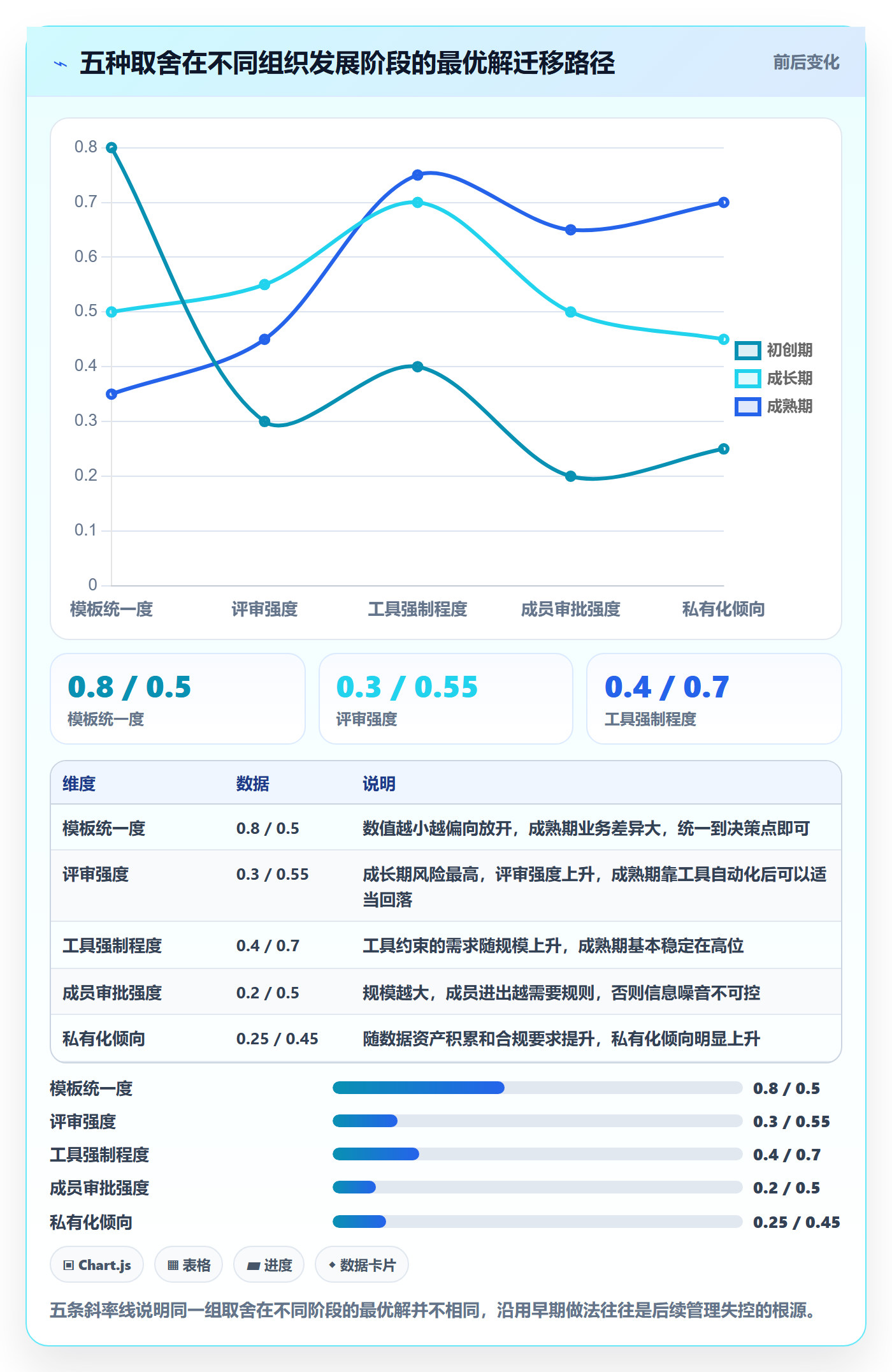 项目模板模板阶段全流程：项目成员制度设计与一文讲清