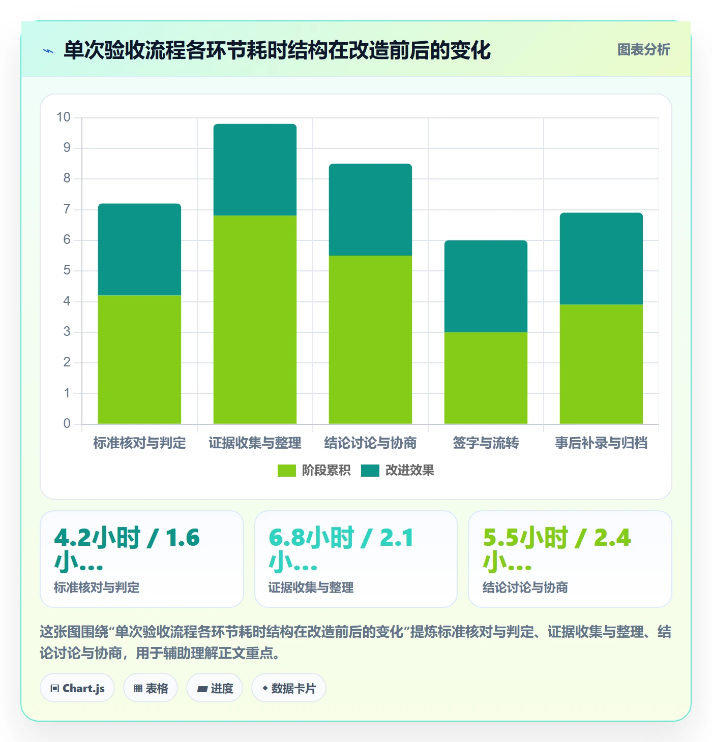 验收记录管理指南：PMO如何做好任务验收，最佳实践全流程