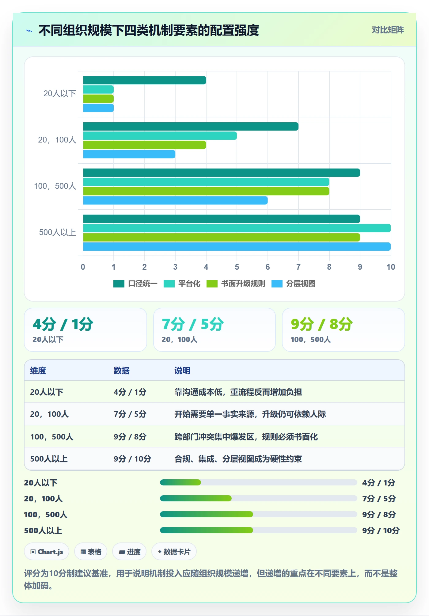进度更新最佳实践：跨部门团队进度管理最佳实践，常见问题