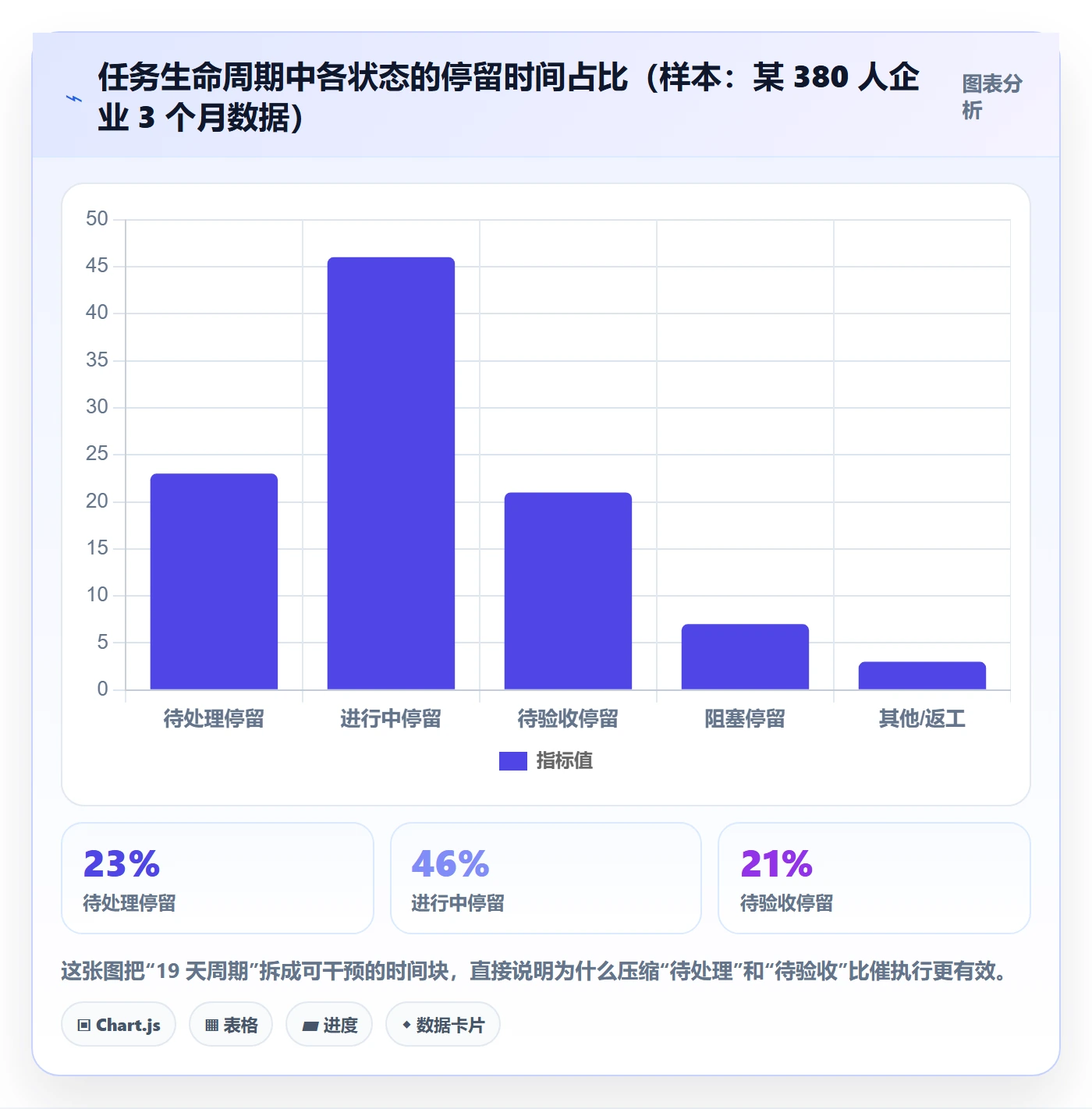 任务管理任务全流程：企业管理者落地方案与一文讲清